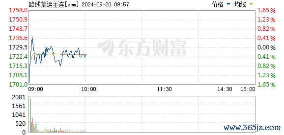 R图 ecm_0